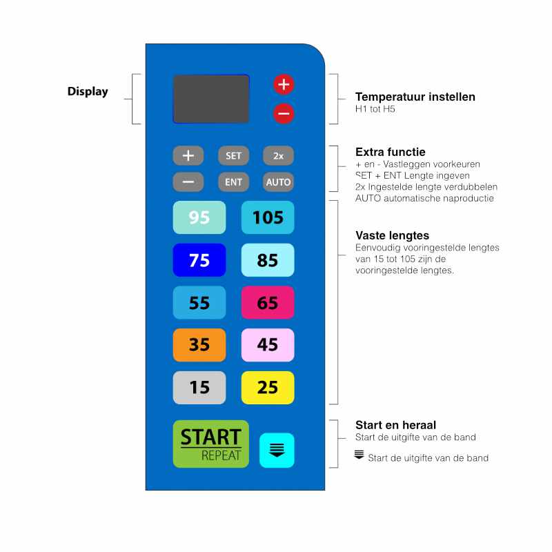 Elektronische tape dispenser